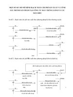 Một số sơ đồ mô hình hạch toán chi phí sản xuất và tính giá thành sản phẩm tại công ty may thăng longvà các mẫu biểu.doc
