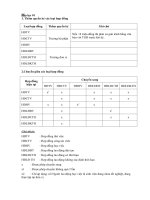 Mẫu Phụ lục thẩm quyền ký và chuyển các loại hợp đồng