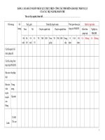 Mẫu thống kê, rà soát nguồn nhân lực phổ biển giáo dục pháp luật