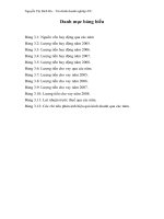 Chi nhánh BIDV Hà nội