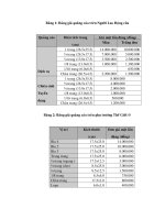 bảng giá các báo