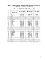 Nghiên cứu sự ảnh hưởng của một số tham số lượng tử đến tính axit của dãy Benzoic thế - Chương  3-4