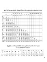 Nghiên cứu sự ảnh hưởng của một số tham số lượng tử đến tính axit của dãy Benzoic thế - Chương  3-12