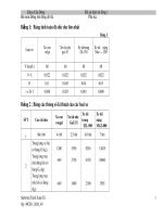 Xây dựng tuyến đường qua hai điểm N1-N2 phần 1