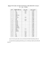 Nghiên cứu sự ảnh hưởng của một số tham số lượng tử đến tính axit của dãy Benzoic thế - Chương  3-13