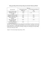 Đóng góp tích lũy tăng trưởng