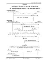 Hoàn thiện kế toán thành phẩm & TTTP tại C.ty Kỹ nghệ thực phẩm 19/5