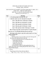 Đáp án đề thi may thiết kế thời trạng 17