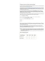 Tài liệu Quản trị mạng The Meaning of the Bits in the Software Configuration Register