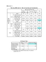 Khảo sát và đánh giá sự hài lòng của khách hàng ở công ty tnhh sx tm & dv tin học - xây dựng nano. Mục lục