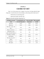 Thiết kế nhà máy chế biến thủy sản - Chương 3