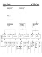 Tổ chức kế toán chi phí sản xuất và và tính giá thành sản phẩm xây lắp tại Công ty Cổ phần Đầu tư và Xây dựng Công nghiệp 2