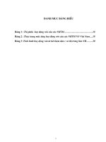 Nâng cao hiệu quả huy động vốn kinh doanh của ngân hàng thương mại việt nam trong điều kiện việt nam gia nhập WTO