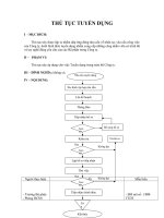 Thủ tục tuyển dụng chuẩn
