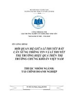 Mối liên hệ giữa lý thuyết thị trường hiệu quả và lý thuyết bất cân xứng TT.pdf