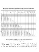 Nghiên cứu sự ảnh hưởng của một số tham số lượng tử đến tính axit của dãy Benzoic thế - Chương  3-5