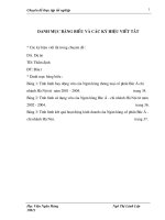 Giải pháp hoàn thiện và nâng cao công tác thẩm định dự án đầu tư tại Ngân hàng thương mại cổ phần Bắc Á- chi nhánh Hà Nội