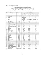 Khảo sát tình trạng ô nhiễm nước nuôi tôm nam trung bộ và đề xuất biện pháp xử lý - phụ lục