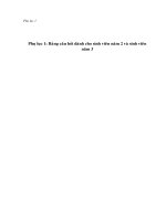 Khảo sát nhu cầu được hướng dẫn hội nhập vào chuyên ngành của sinh viên đại học bách khoa khi chuyển từ đại cương sang chuyên ngành phần 3