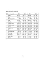 Thiết kế phân xưởng sản xuất nước tương bằng phương pháp lên men vi sinh vật phần 2