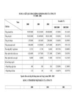 Các giải pháp nhằm hoàn thiện Quy trình nhập khẩu máy móc thiết bị tại Công ty Xây dựng và Thương mại 1