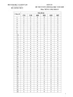 Đáp án đề thi thử đại dọc số 14