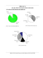 Hoạt động của doanh nghiệp sau khi đạt chuẩn ISO 9000 - Phụ lục 4