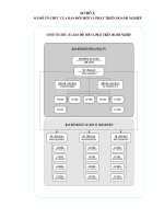 Những giải pháp chủ yếu nhằm đẩy mạnh tiến trình cổ phần hoá của Tổng công ty Dầu khí Việt Nam 02