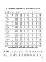 Nghiên cứu sự ảnh hưởng của một số tham số lượng tử đến tính axit của dãy Benzoic thế - Chương 3-7