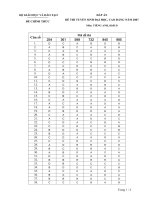 Đáp án đề thi thử đại dọc số 13