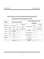 Nghiên cứu ứng dụng vi sinh vật và vi tảo lam Spirulina trong xử lý nước thải làng nghề bún Phú Đô - Phần 2