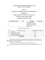 Đề thi Thực hành nghề chuyên ngành sửa chữa máy công cụ 20