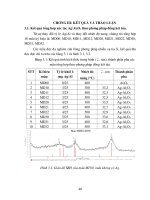 Nghiên cứu tổng hợp, tính chất và khả năng ứng dụng vật liệu xúc tác bạc kim loại trên chất mang nhôm oxit - phần III