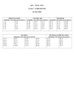 Đề thi và đáp án môn Anh văn Trường Đại học kinh tế- luật - đáp án