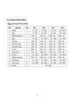 Thiết kế phân xưởng sản xuất nước tương bằng phương pháp lên men vi sinh vật phần 3