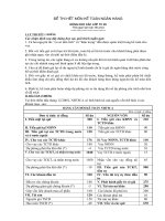 Bộ Đề Thi Kế Toán - Đề 1