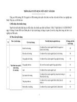 Thông báo xét tuyển viên chức