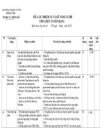 Yêu cầu tuyển dụng