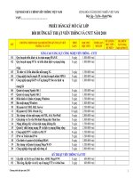 Phiếu đăng kí mở các lớp bồi dưỡng kỹ thuật viễn thông và Công nghệ thông tin năm 2010