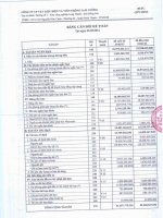 Bảng cân đối kế toán