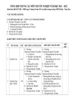 Tổng hợp chung các môn thi tốt nghiệp năm học 2011-2012