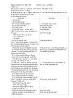 Giáo án tiếng việt 4