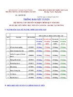 Tuyển sinh trung cấp chuyên nghiệp năm 2012