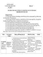 Sinh viên đăng kí môn học