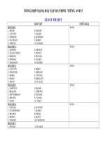 Bài soạn ioe lop 5 _ leave me out!