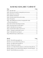 Nghiên cứu  nhu cầu các bà mẹ về trường mẫu giáo tại thành phố huế 