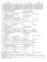 Tài liệu Đề thi môn hóa học lớp 11 - Đề số 7 ppt