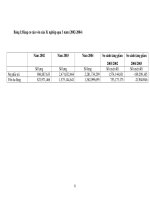 Bảng cơ cấu vốn của Xí nghiệp qua 3 năm (2002-2004)