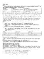 Đáp án đề Olympic 30/04 Sinh học 10_đề 08