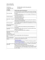 Tài liệu Cấp Giấy phép ra phụ trương quảng cáo pdf